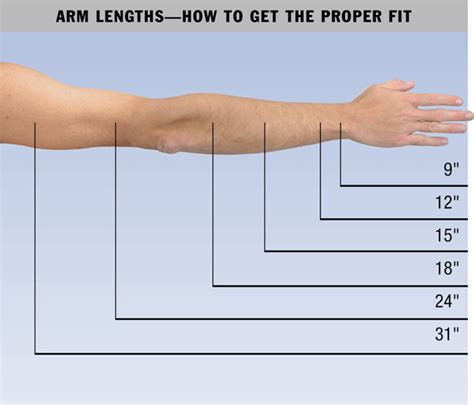 Safety Glove Size Chart - Quick Tips #306 - Grainger Industrial Supply