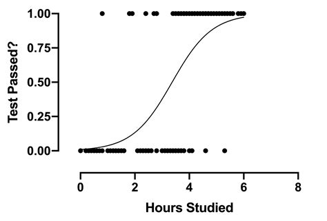 Different Types of Regression Models - Analytics Vidhya