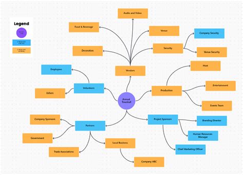 What is Stakeholder Analysis? Examples & Tips | ClickUp