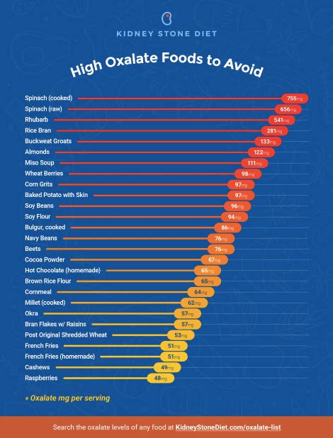 High Oxalate Food List : High Oxalate foods / Some people are more ...