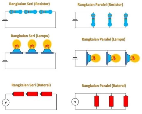 Rumus Dan Contoh Soal Rangkaian Seri Dan Paralel Arus Rangkaian Paralel | Images and Photos finder