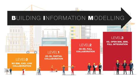 What is BIM (Building Information Modelling)? | BIM Today