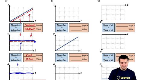 Position Velocity Acceleration Graphs Physics