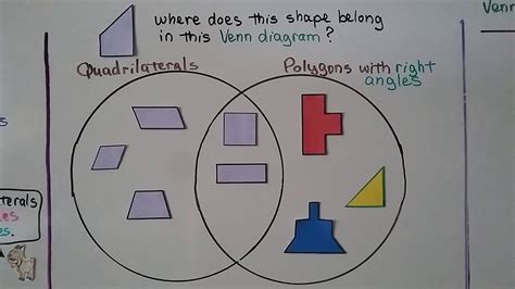 Classifying 3d Shapes Venn Diagram Sorting 2d Shapes Accordi