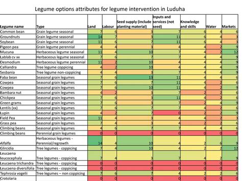 DRC Data the Legume CHOICE tool - ppt download