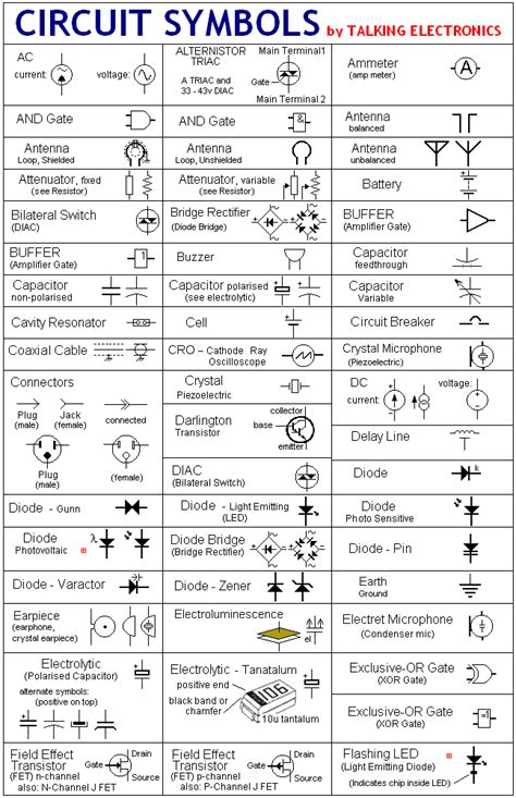 Electronics Circuit Symbols Electronics Project Circuts