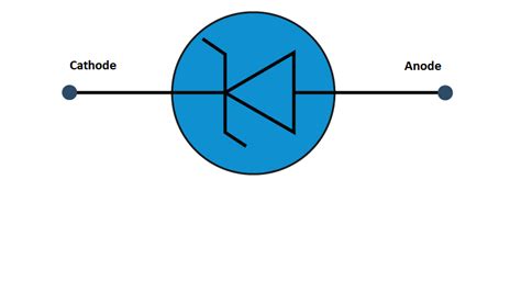 Zener Diode - Definition and Applications of Zener Diode | Zener Breakdown