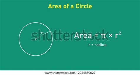 Area Formula Circle Shapes Area Formulas Stock Vector (Royalty Free ...