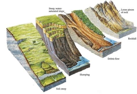 🔥⚒ Types of Landslides ⚒🔥 There are... - جيولوجيا Geology | Facebook