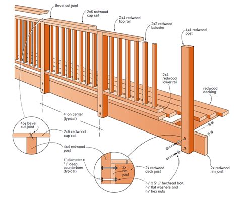 Free Download: 2×2 Baluster Railings Plan | William's Woodworking ...