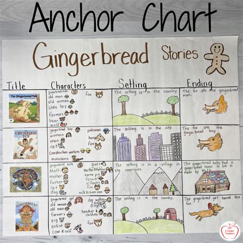 How to Teach Story Elements in Kindergarten - 4 Kinder Teachers