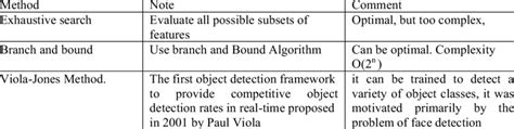 FACE DETECTION ALGORITHMS | Download Table