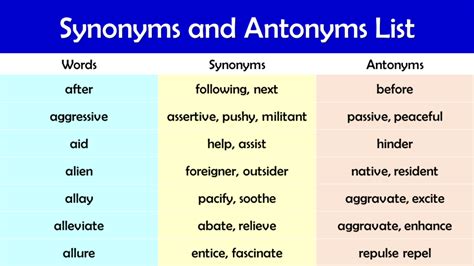 Irksome Synonyms List Compare | www.deborahsilvermusic.com