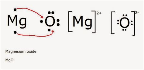 Lewis Electron Dot Diagram Worksheet