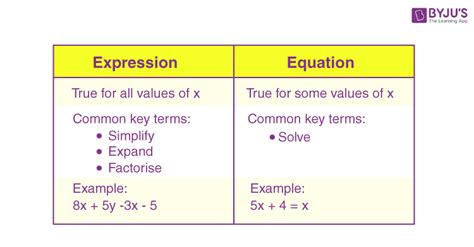 Equations Questions with Solutions