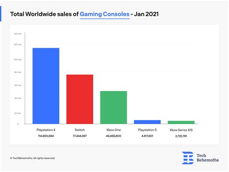 How does Microsoft make its billions? Microsoft revenue breakdown 2022 ...