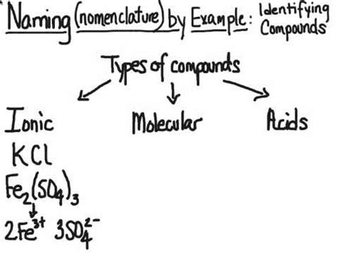 Types Of Compounds Worksheet