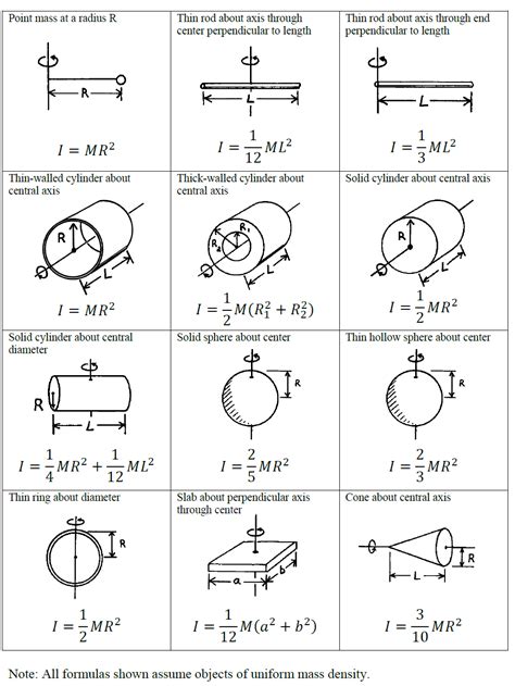 by-step example: calculating the moment of inertia of a disk (PDF ...