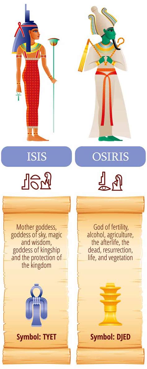 Isis: Goddess Symbols, Correspondences, Myth & Offerings – Spells8