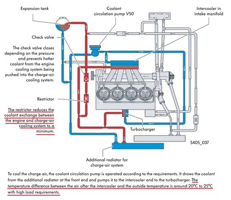 Water To Air Intercooler Diagram