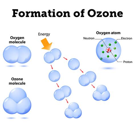 Ozone | Ozone