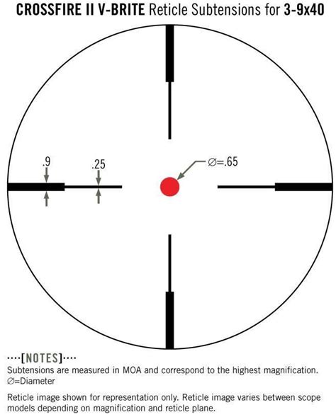 Reliable Gun Vancouver, 3227 Fraser Street, Vancouver BC, Canada. Vortex Optics, Crossfire II ...