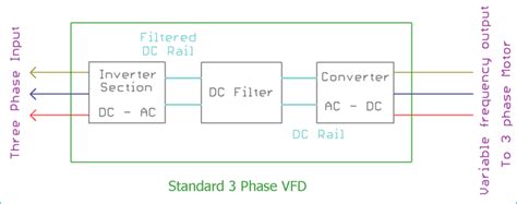 What is Variable Frequency Drive Circuit: Its Operation, Types and ...