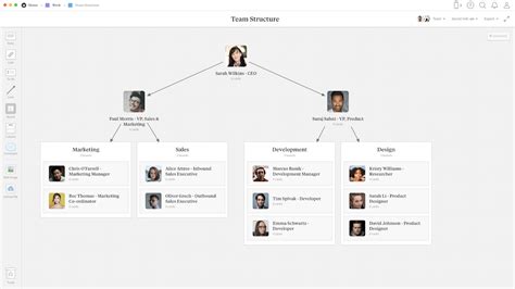 Team Structure Template - Organizational Chart - Milanote