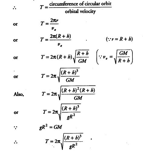 Define period of revolution - CBSE Class 11 Physics - Learn CBSE Forum