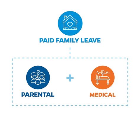 Paid Family Leave – HR Benefits and Rewards