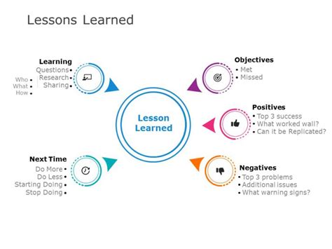 Lessons Learned 08 | Lessons Learned Templates | SlideUpLift