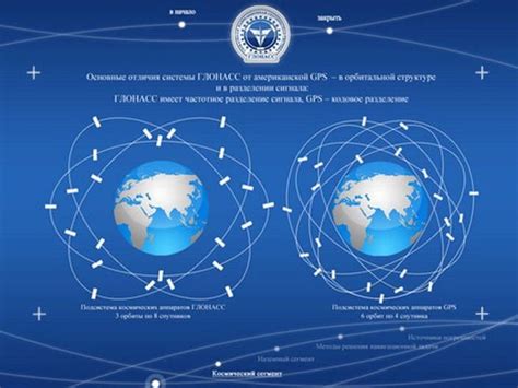 What is GLONASS - GLONASS vs GPS: Which is Better?