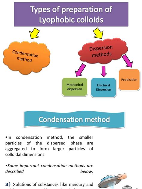 Types of Preparation of Lyophobic Colloids | PDF | Solution | Colloid