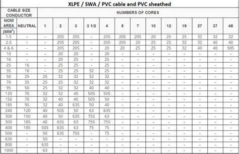 Cable Gland Size Chart & Double Compression Cable Gland Chart ...