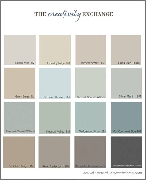 The Most Popular Paint Colors on Pinterest | Popular paint colors, Most ...
