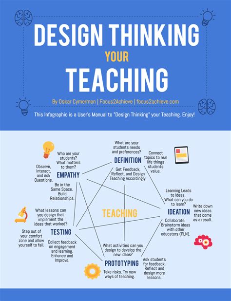 Design thinking your teaching infographic – Artofit