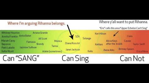 Vocal Range Chart: A Visual Reference of Charts | Chart Master