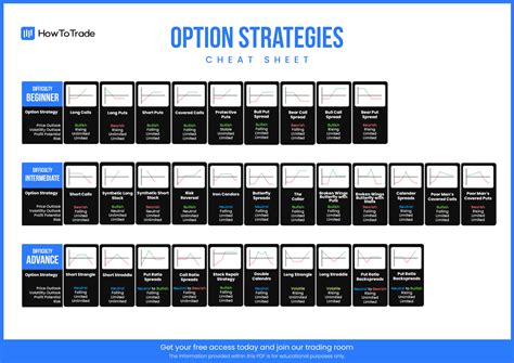 Options Strategies Cheat Sheet [FREE Download] - How to Trade