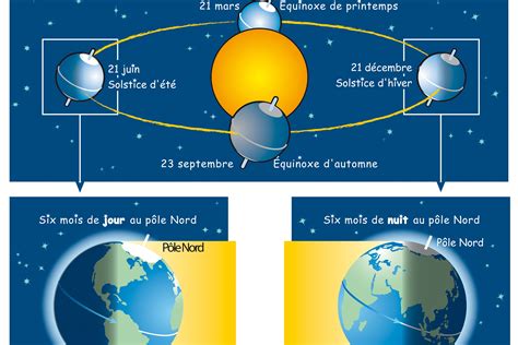 Solstice d'hiver 2016 : date, définition... Comment on change de saison ...