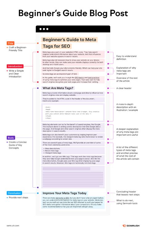 5 Time-Tested Blog Post Templates for Compelling Content