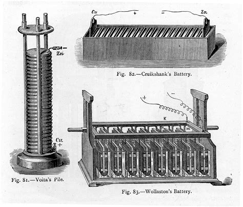 Pin on A brief history of innovation