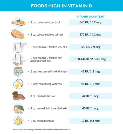 Vitamin D supplements: Are yours helping or hurting you?