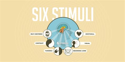 SalesBrain | 6 Stimuli | Digital marketing, Emotions, Marketing