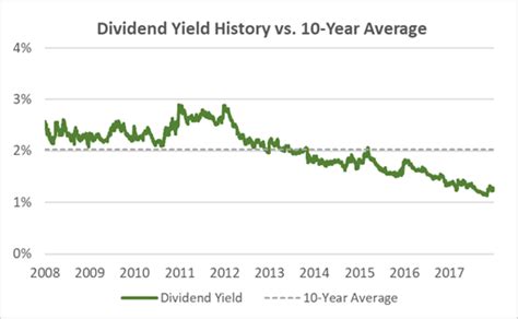 Becton Dickinson Dividend History and Safety in 3 Key Charts