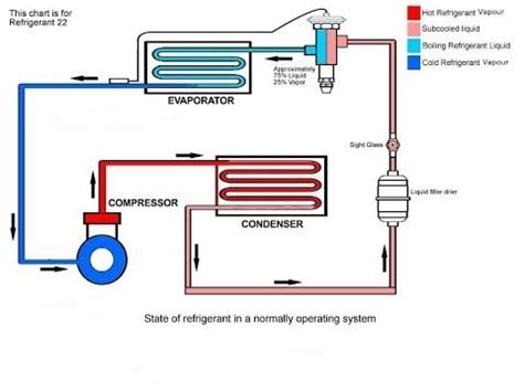 Animated refrigeration system with explanation of components | Hvac air conditioning ...