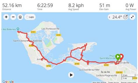 A Guide To Cycling On Île de Ré - France Travel Tips