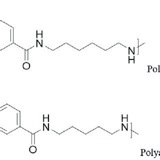 Repeating unit of polyamide 66 and polyamide 56. | Download Scientific Diagram