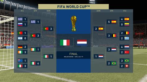 I guess the 2026 World Cup will feature in the finals the losers of the ...