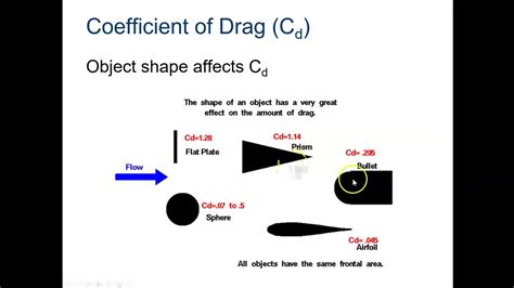 Drag Coefficient For Shapes at Troy Morris blog