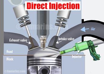 Direct Injection in a car: How it works, pros and cons, maintenance, reliability